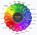 Image roue-medias-sociaux